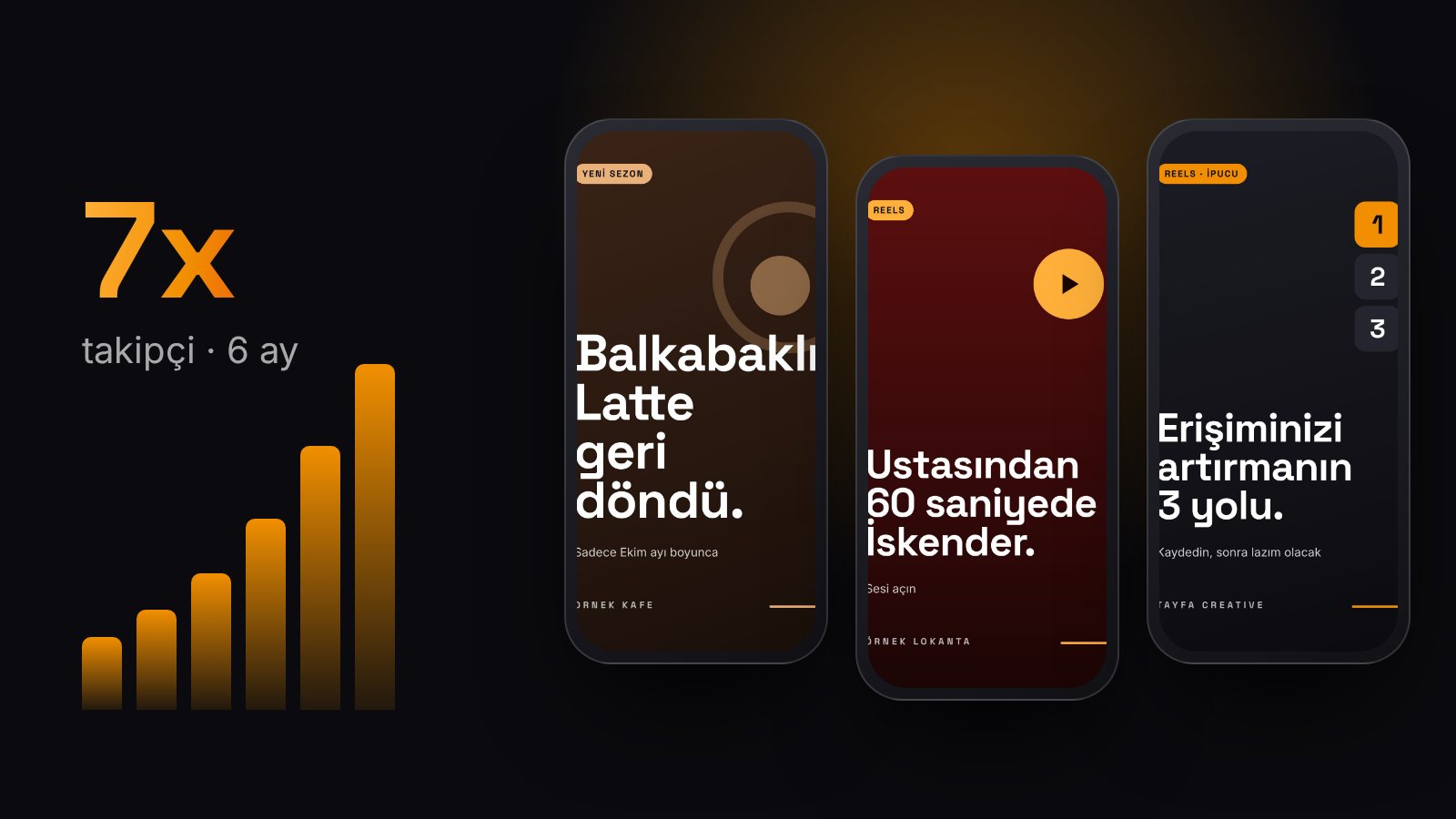 Bir kafenin 6 ayda Instagram'da 7 kat büyümesi